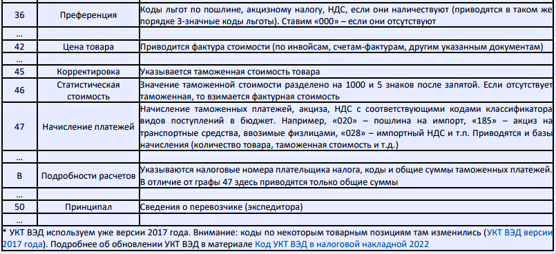 Таможенная декларация 